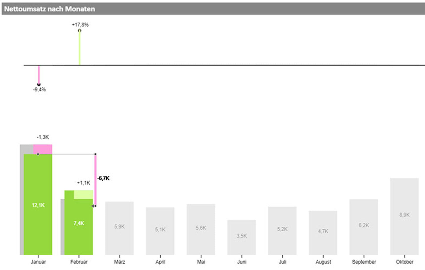 Power BI Visual "Variance Hero"