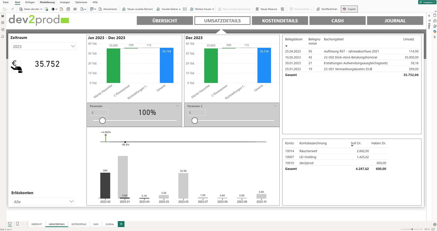 Power BI Vorlage "Financial Dashboard für KMU"